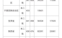 喀什大学录取查询入口？（喀什大学文科生录取的分数线是多少）