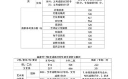 2014福建高考录取分数线？2019福建音乐生专业分数线