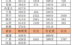 西安交通大学医学部2023年临床医学专业录取分数线？（陕西省医学大学分数线多少）