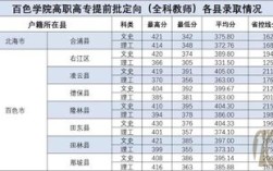 2021年百色右江医学院是一本吗？（百色医学院分数线二本多少分）