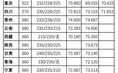 四川哪些二本以上大学有美术专业？（景观学专业较好的二本大学排名及分数线）