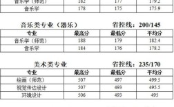 中专生怎么上泰州学院？（泰州学院2019艺考录取分数线）