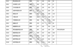 哪些省对四川招生分数较低？（四川省分数线比较低的本科）