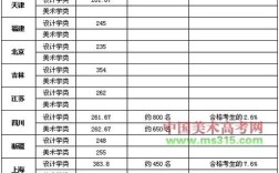 清华美院专业课分数线2020？（北京的美术学院2020录取分数线）