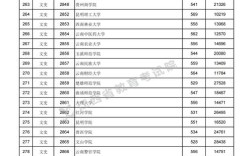 2020江西省中考专科中考分数线？（2020年江西各专科学校投档分数线）