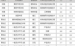 沈阳理工招初三学生吗？沈阳理工入取分数线
