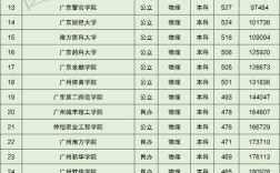 2021年广二外录取分数线？（广州本二的外国语大学录取分数线）