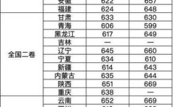 2003安徽高考录取分数线？（2003年南开大学录取分数线）
