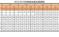 河南财政政法大学专科录取线？（河南财经政法大学2015年分数线）