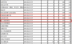 2020山东一本分数线？（202o年山东省高考本科分数线）