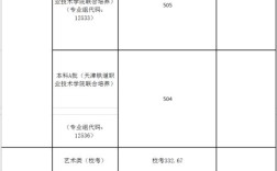 天津职业技术师范大学英语专业好考吗？天津职业技术师范学院艺术类分数线