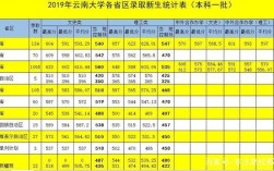 昆明2024届定向生加多少分？云南大学定向生分数线