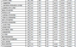 河北450分理科能上什么公办大学？（450分文科河北分数线）