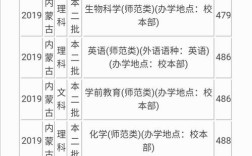 太原师范学院录取分数线？（太原师范学院数学系2019分数线）