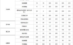 浙江树人学院绍兴校区交通方便吗？（浙江树人大学高考录取分数线）