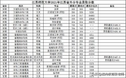 江苏师范大学是一本还是二本？（江苏师范大学19年二本录取分数线）