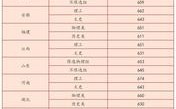 广西航天大学2018录取分数线（南京航天分数线2019）