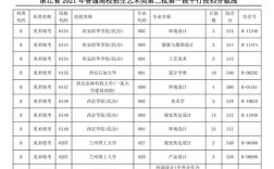 2022浙江省美术联考各科分数？（浙江美术大学2019录取分数线）