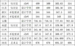 南京工程学院2022年录取分数线是多少？（南京工程学院美术生录取分数线2020）