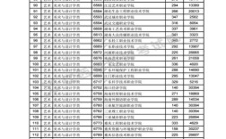 2023高考180分可以读什么专科学校？沈阳专科本科大学录取分数线