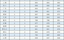 2020年协和医学院录取分数线？（北京协和医科大学2018高考分数线）