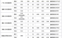 广工计算机2021录取分数线？（广东工业大学龙洞校区2019录取分数线）