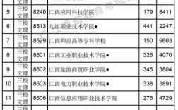 江西高考多少分可以进公办的专科？江西2019全国专科录取分数线