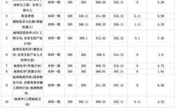 湖北二本大学排名？长江大学分数线排名
