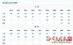2011年浙江金华小学数学教材是什么版本的？（浙江省二本分数线2011年）