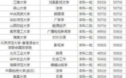 506分能上一本大学吗？（506分能考什么大学理科分数线）