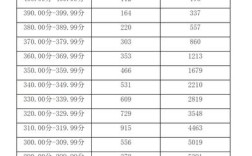 2019年上海职工平均社保基数？（2015年上海大学美术类录取分数线）
