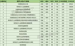 458分在河南能上哪些大学？河南财经政法学院分数线2015