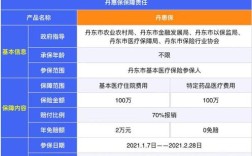 辽惠保如何投保？辽交录取分数线电话