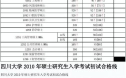 成都考研分多少？（四川研究生分数线）