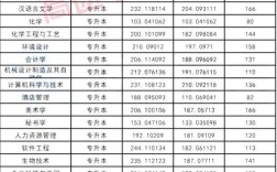 新乡学院今年预估录取分数线？（新乡学院成人高考分数线）