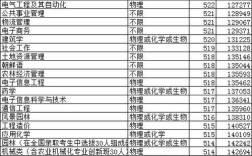 青岛农业大学面积？（青岛农业大学平度校区录取分数线）