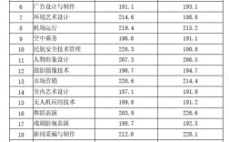 2021四川传媒艺考录取分数线？（四川传媒大学2021录取分数线）