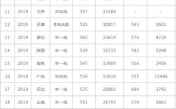 东北农业大学分数线2020？（东北农业大学动医2019分数线）