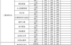 哈尔滨广厦学院单招吗？（哈尔滨广厦学院19年录取分数线）