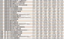 河师大2023各专业录取分数线？（河南大师范学分数线）