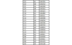 1992年江西高考理科567分 全省排名？（江西近五年各高校录取分数线）