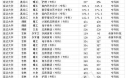 延边大学专业最低录取分数线是多少？（延边大学2016年河南省分数线）