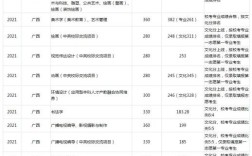 2020年广西美术录取分数？（2020美术大学录取分数线公布时间）