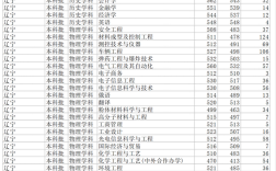 今年沈阳理工二本分数线最低多少？（沈阳理工艺术类录取分数线2019）
