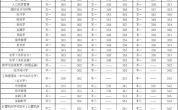 2016年南京审计大学在安徽的录取分数线是？（南京审计大学江苏分数线2016）