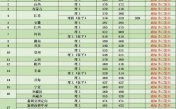 林科大2020录取线？（2020江苏南京林业大学录取分数线）