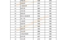 2013年河南高考分数线？（2013年河南艺术类分数线）