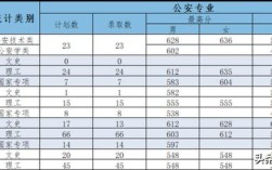 警校面试资格线按什么划分？（2020年女生交警分数线）