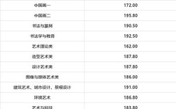 20年美术联考分数线？（2020年美术分数线怎么算仁）