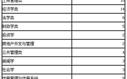 张晓稚几几年生的？（2002年上海财经大学录取分数线）